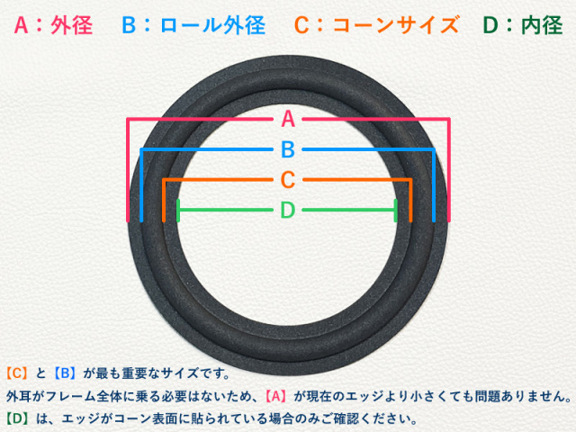 TANNOY 38cm ユニット適合 人工皮革エッジ UT38