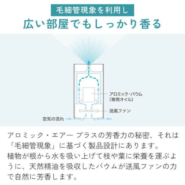 ハイスペック アロマディフューザー アロミックエアー 精油50ml (2,790