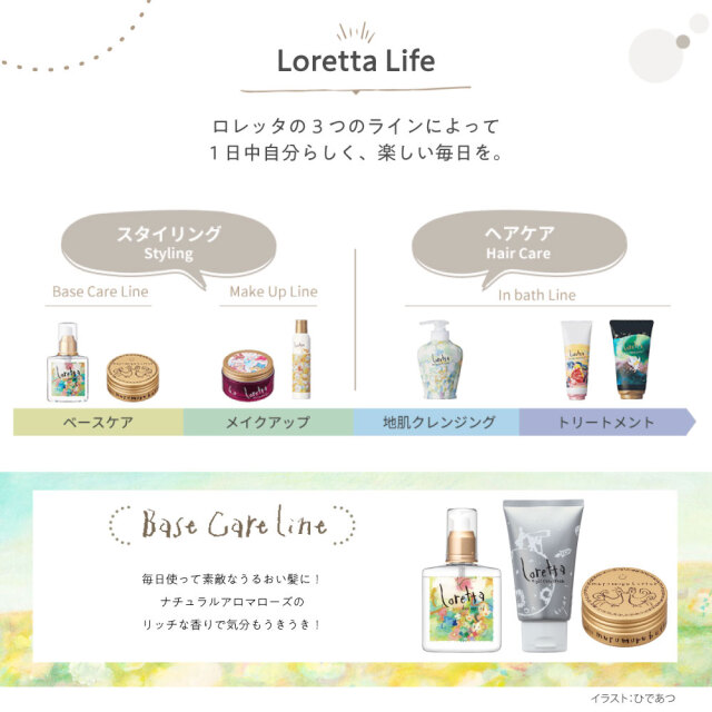 送料無料】ロレッタ｜プレミアムベースケアオイル bーexオンライン