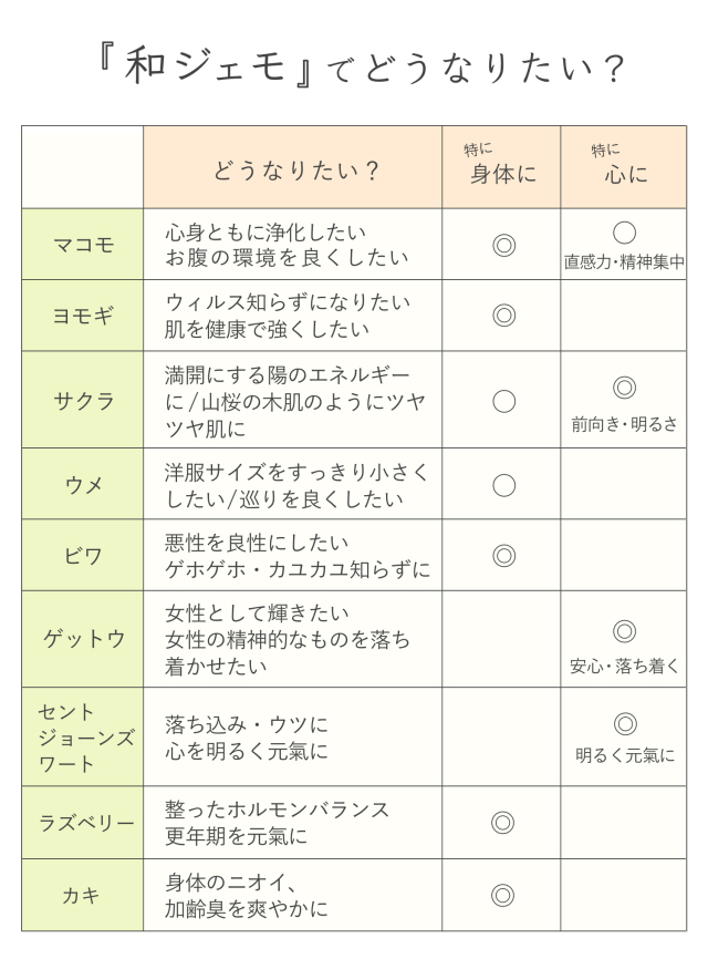 ウメ UME 和ジェモ（フルーハミング）【サイズダウン】】自然の恵みで