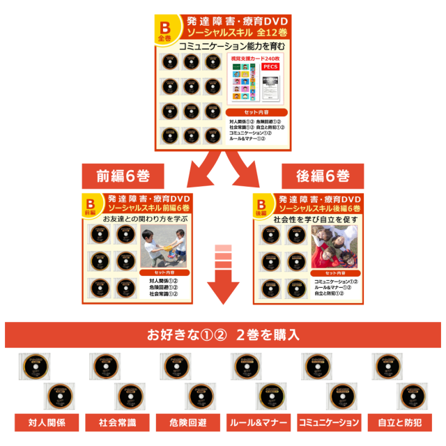 公式・最新版】ソーシャルスキル全12巻 | ソーシャルスキル