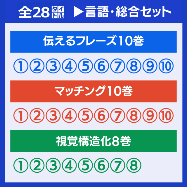 公式】言語訓練全28巻 ST｜語彙数が少ない 質問に答えられないなどの