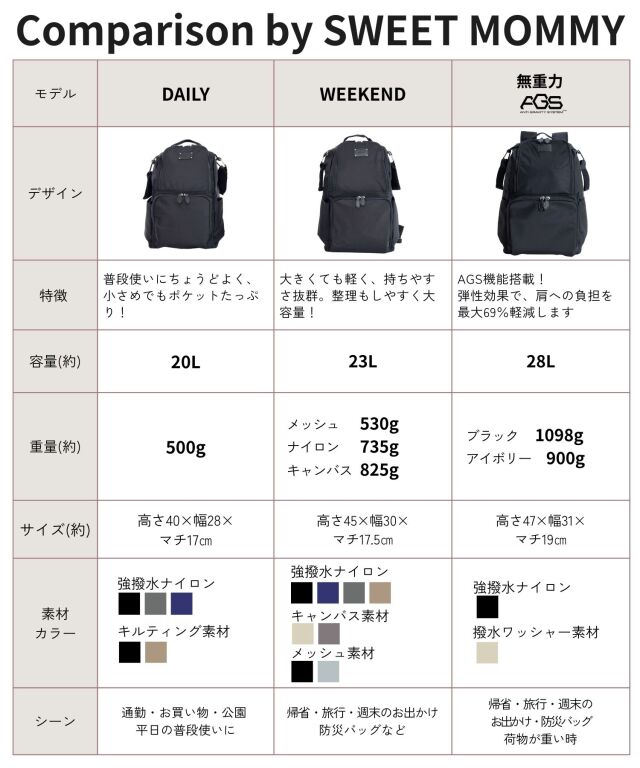 無重力 AGS機能搭載 マザーズリュック(28L) | マタニティウェア・授乳