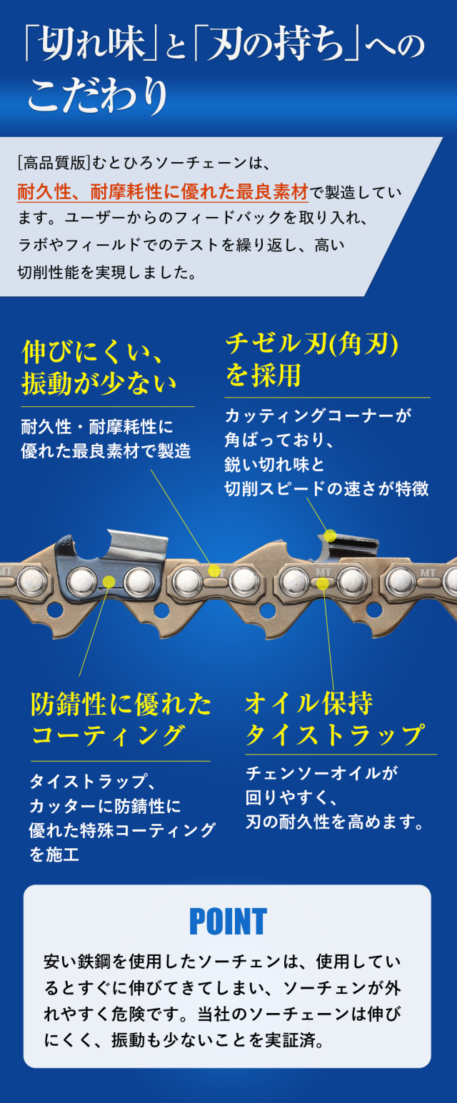 21LPX-78E対応（21LPX78E）むとひろ ソーチェーン【高品質版