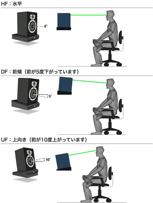Primacoustic/RX9-HFオーディオスタビライザー【1台】水平タイプ