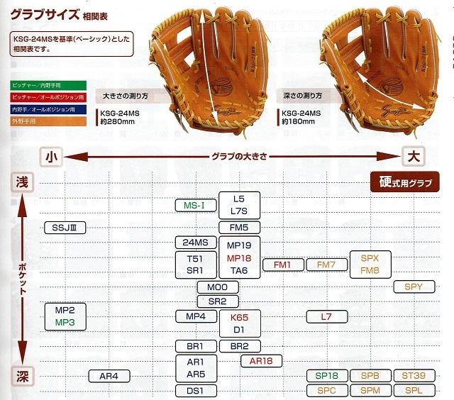 久保田スラッガー専門店 KSG-24MS 本格湯もみ型付け無料