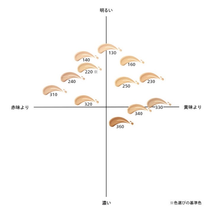 エッセンス スキングロウ ファンデーション｜ファンデーション