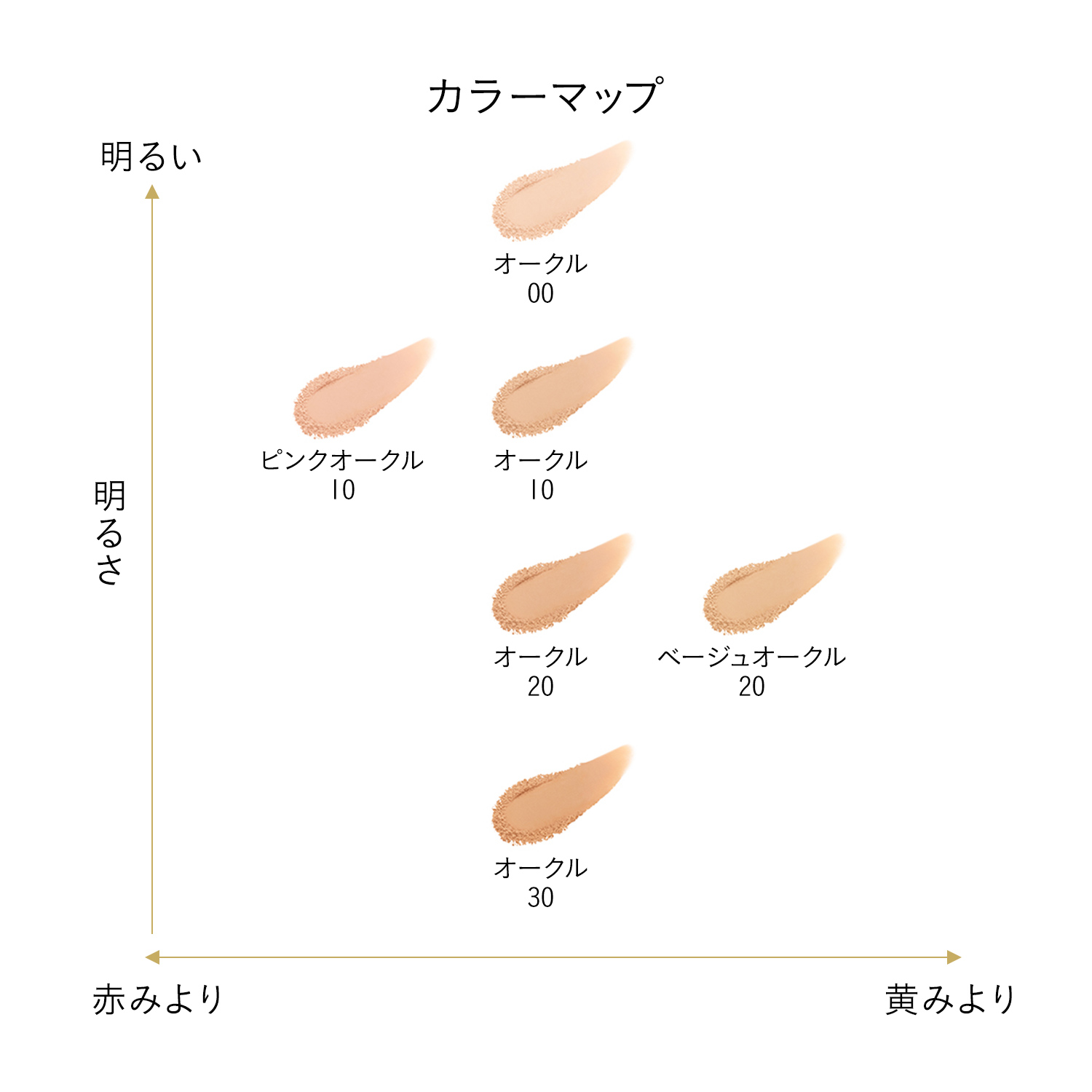 タンプードルエクラⅡ （レフィル）｜ファンデーション｜クレ・ド