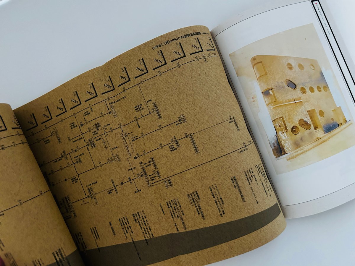 ART VIVANT 1989年33号 特集：「マヴォ」の時代 | 誠光社 通信販売