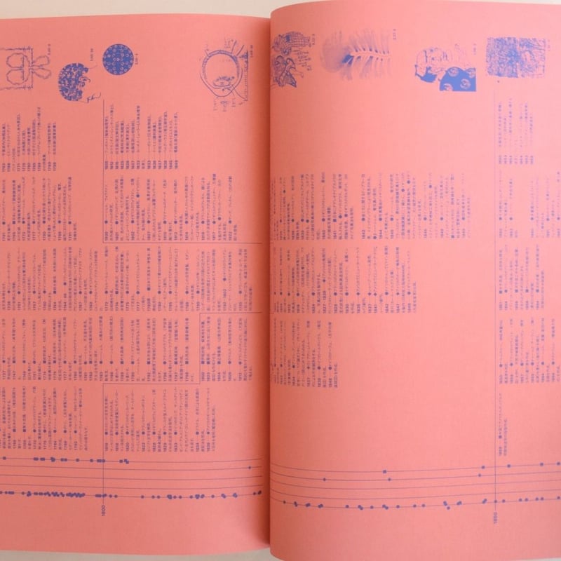 世界のグラフィックデザイン 1 ヴィジュアルコミュニケーション | 誠光
