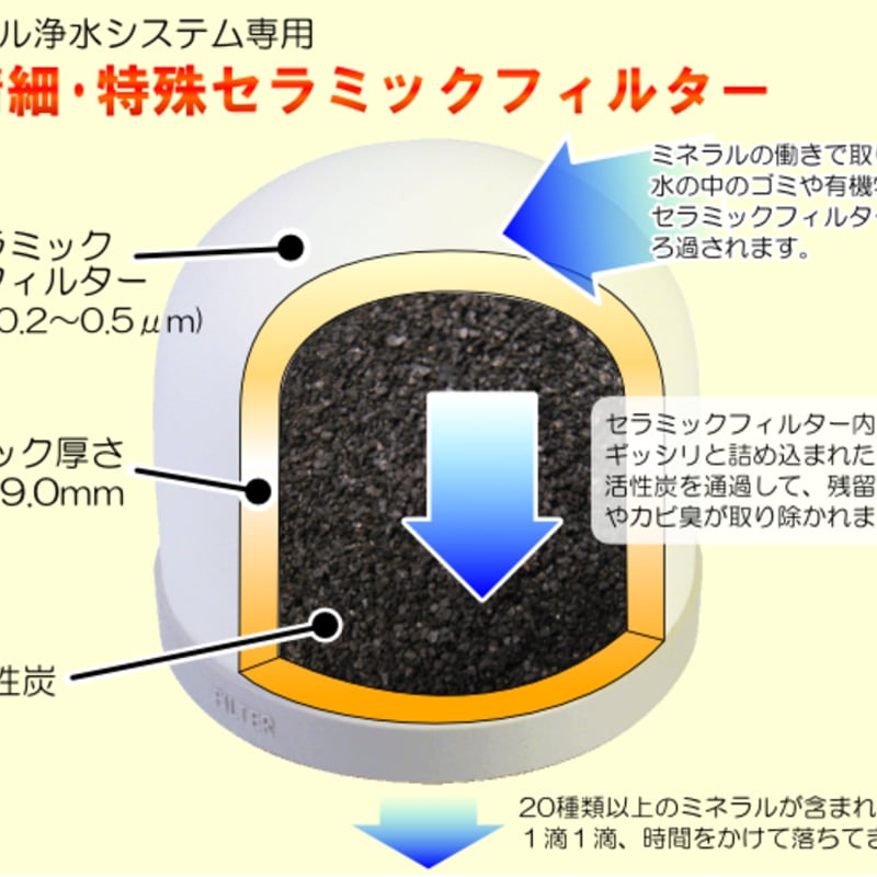 ゼオライト入りセラミックフィルター | La NB's STORE