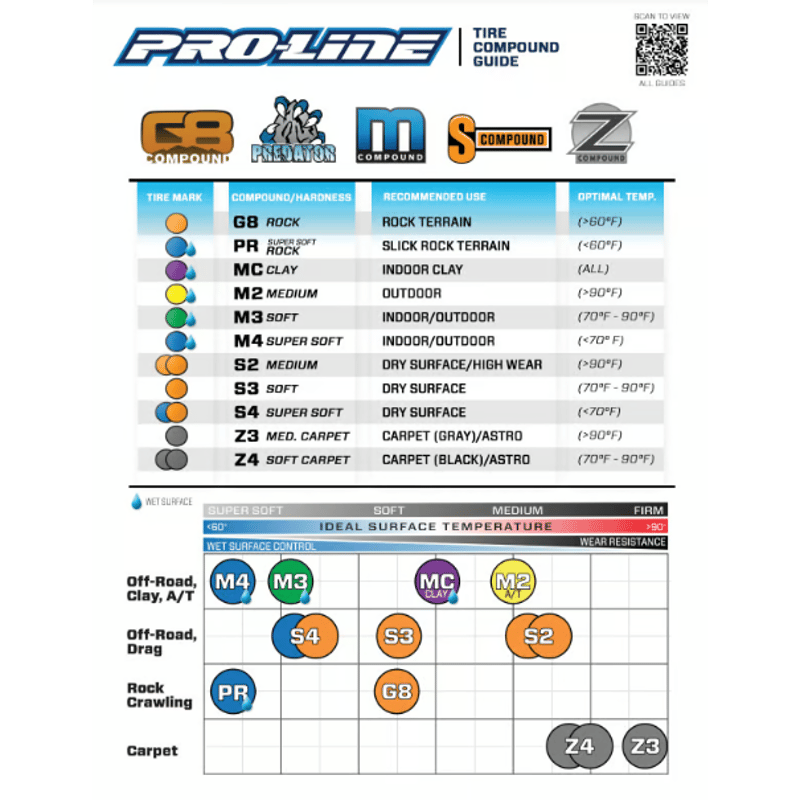 Pro-Line Hole Shot 3.0 2.2インチ 4WD オフロードバギー フロント