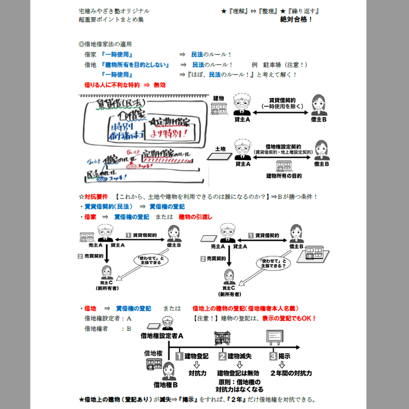 PDF【2025版】宅建みやざき塾・超特急合格！まとめ講義・超重要