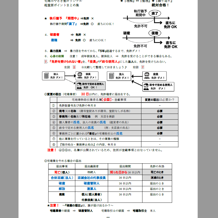 ☆無料☆PDF【2025版】宅建みやざき塾・超特急合格！まとめ講義・超