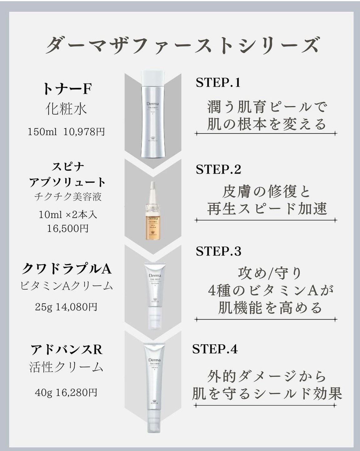 エルモサ新製品】ダーマザファースト アドバンスR 40g | Rare skin.