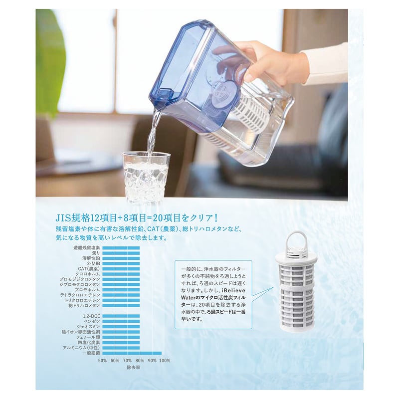 iBelieve water／アイビリーブウォーター／ピッチャータイプ（ホワイト