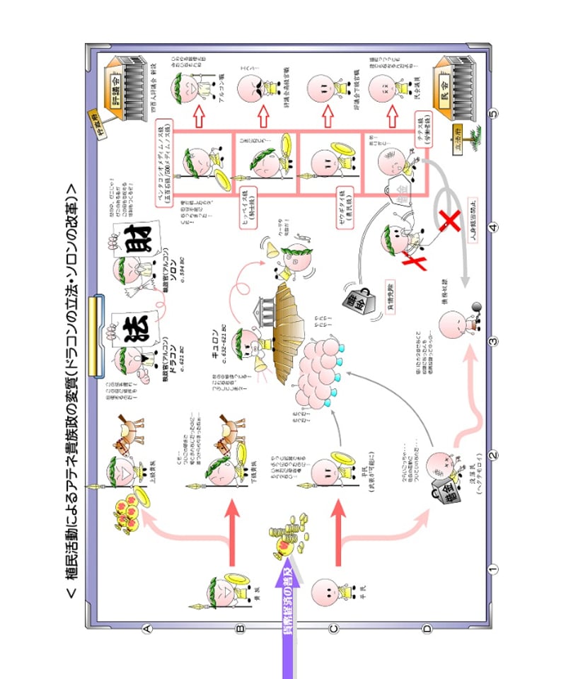神野の世界史劇場（旺文社版）（付録：2009年または2010年センター試験