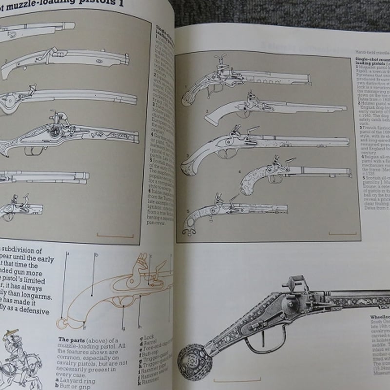 洋書】Weapons: An International Encyclopedia from