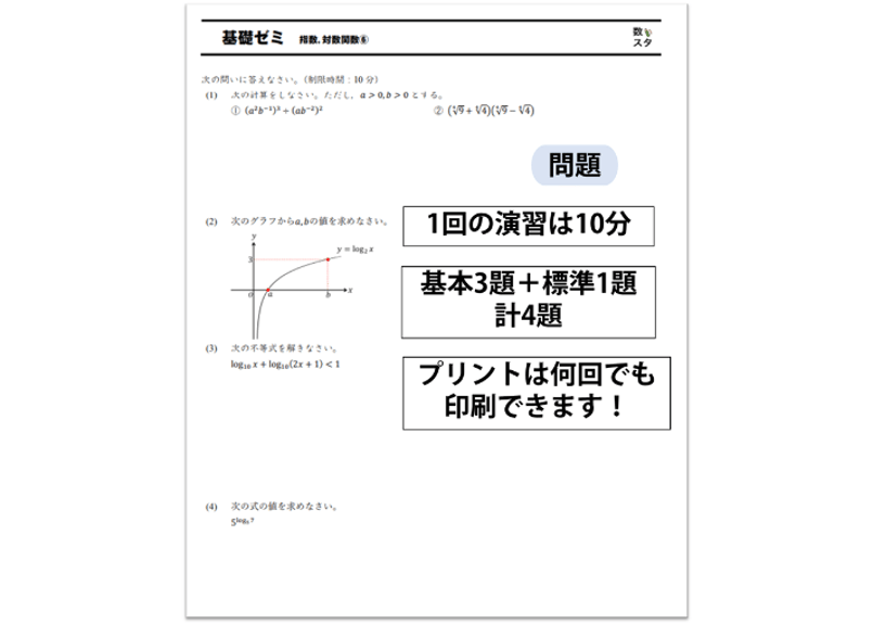高校基礎ゼミ（指数・対数関数） | 数スタ教材SHOP