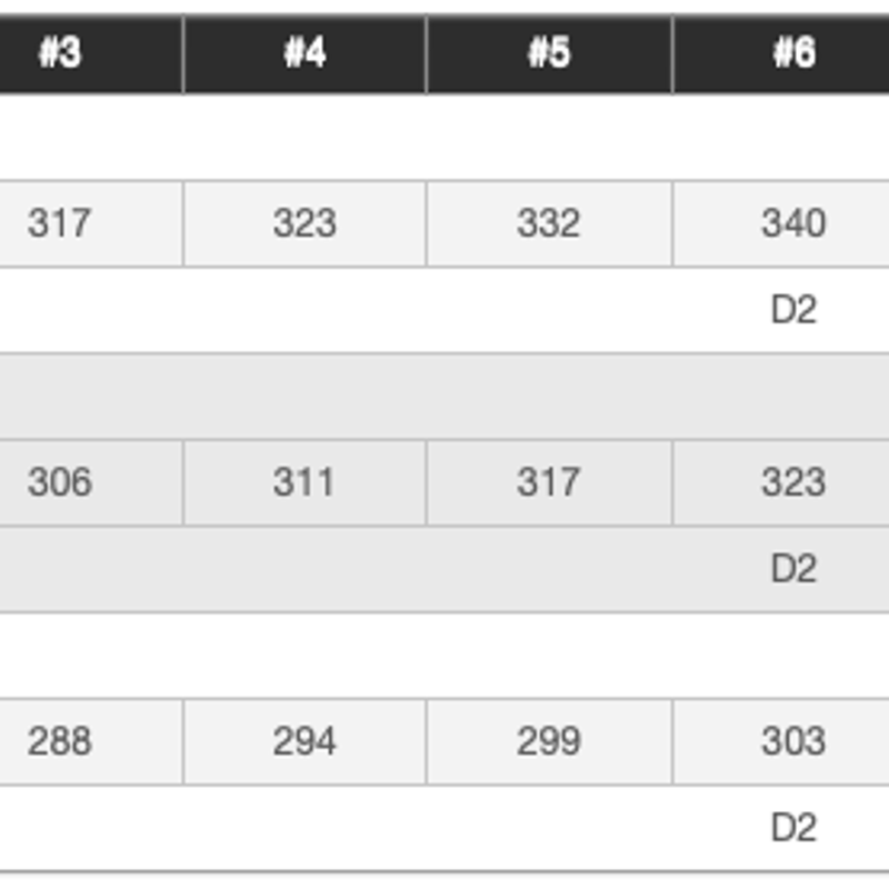 ダイナミックゴールド EX ツアーイシュー アイアン用シャフト