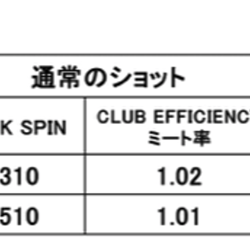レーヴ REVE I .Elevation ウェッジ用シャフト | クリエーションゴルフ