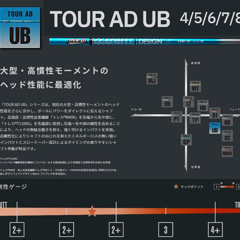 グラファイトデザイン TOUR AD UB ドライバー用シャフト