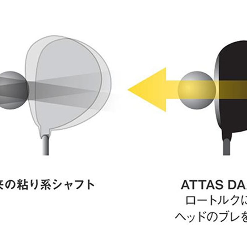 アッタス ダース ATTAS DAAAS ドライバー＆フェアウェイウッド用