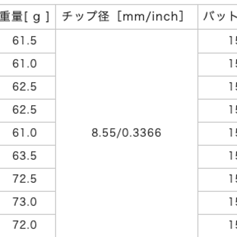 ロッディオ RODDIO TT シリーズ ドライバー用シャフト
