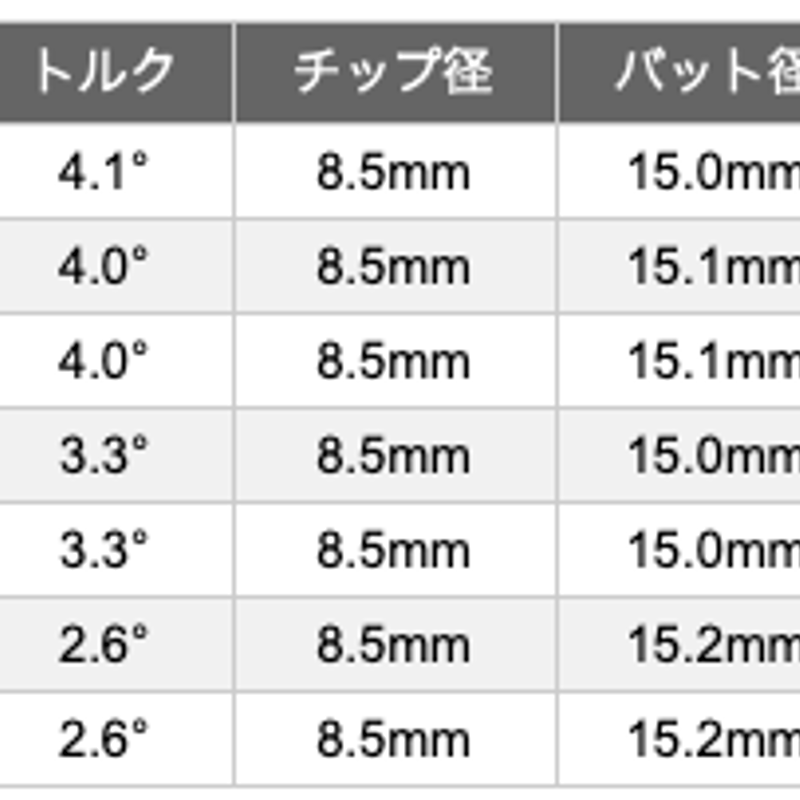 バシレウス ZⅡ ゼットツー verⅡ ドライバー用シャフト