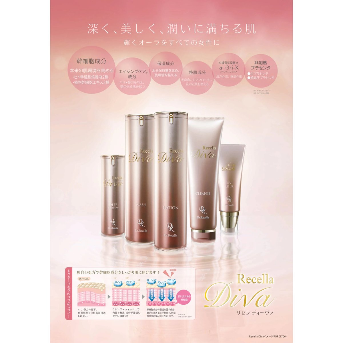 リセラディーヴァ】UVミルク(日焼け止め) | LUPINUS Beauty