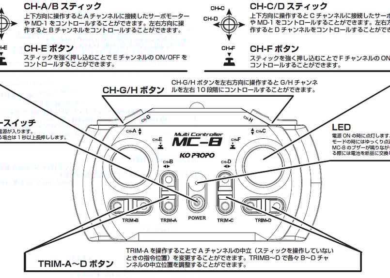 KO PROPO MC-8 2.4GHz MX-F 送受信機セット（MR-8付属） | War
