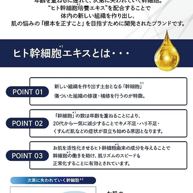 ヒト幹細胞クリーム】HUTEMCELL Spicule Lotion | BeauLinK