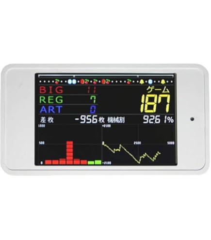 Amazon | 家庭用 スマスロユニット データカウンタ接続タイプ