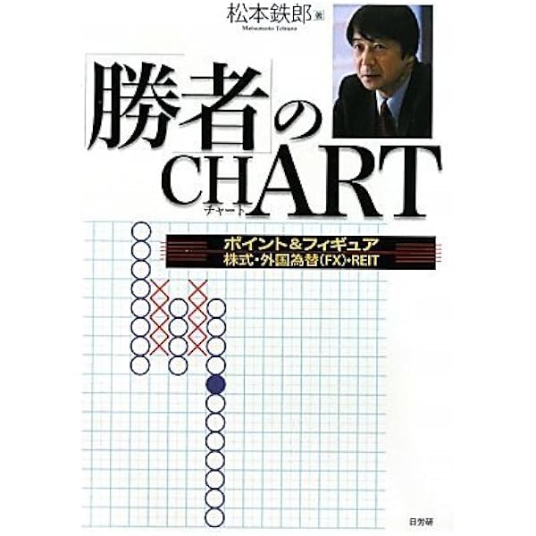 Amazon.co.jp: 相場の未来がズバリ読めるポイント・アンド・フィギュア
