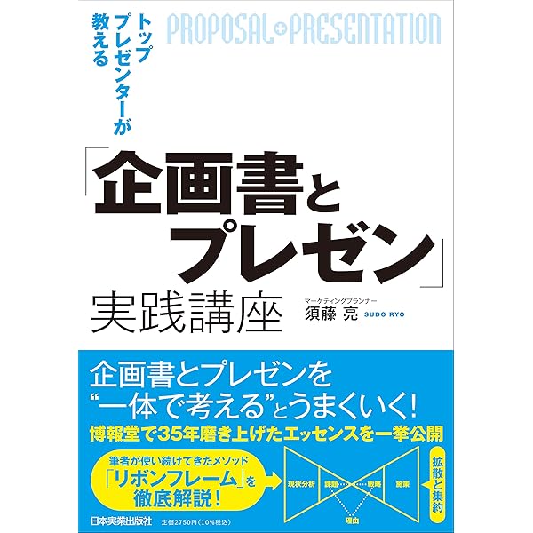 大手メーカーの 未来研究者による門外不出の 企画思考トレーニング