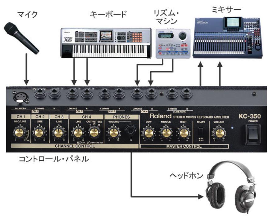 Amazon.co.jp: Roland 4チャンネル・ステレオ・ミキシング・キーボード