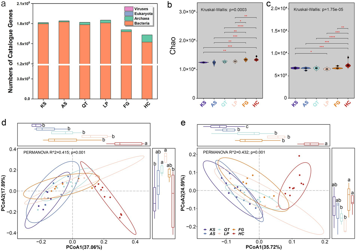 Frontiers | Structure and function of the topsoil microbiome in