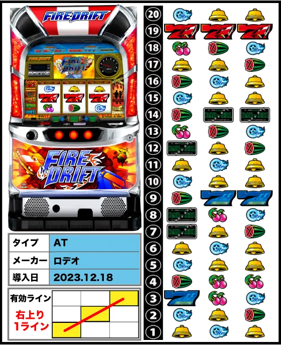 パチスロ ファイヤードリフトの解析攻略まとめ