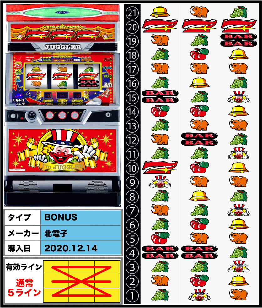 アイムジャグラーEX(6号機)の解析攻略まとめ