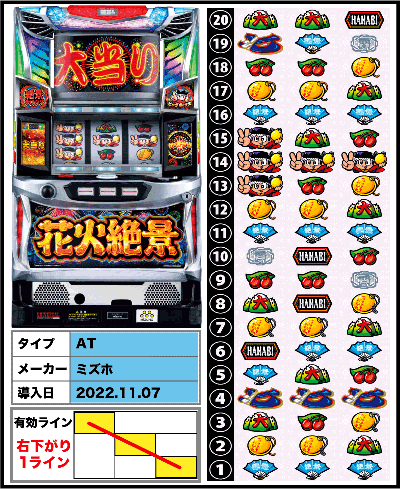 花火絶景の解析攻略まとめ