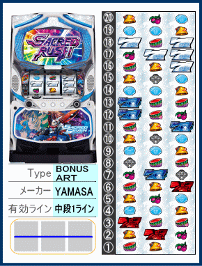 パチスロ セイクリッドセブンの解析攻略まとめ