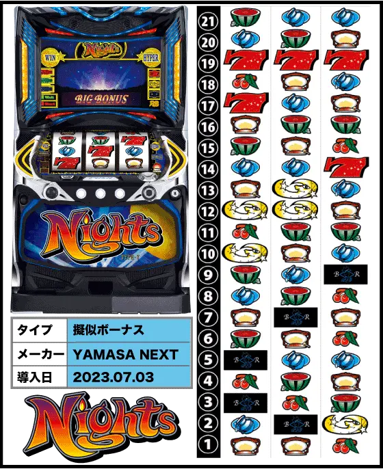 パチスロナイツの解析攻略まとめ