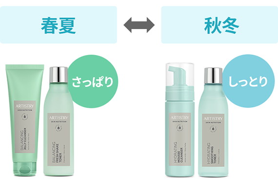 アーティストリー スキン NT™ My月便 | amwaylive