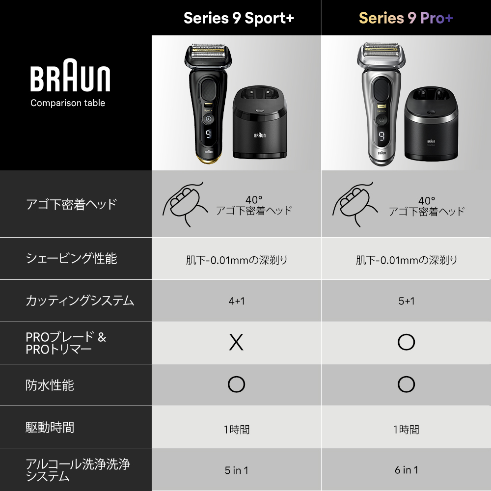 シリーズ9 Sport+ 9350cc 電気シェーバー | Braun JP