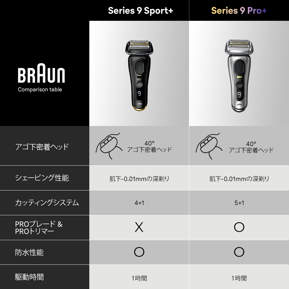 シリーズ9 Sport+ 9310s 電気シェーバー | Braun JP