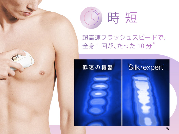 ブラウンシルクエキスパートPro 5 光美容器| Braun JP