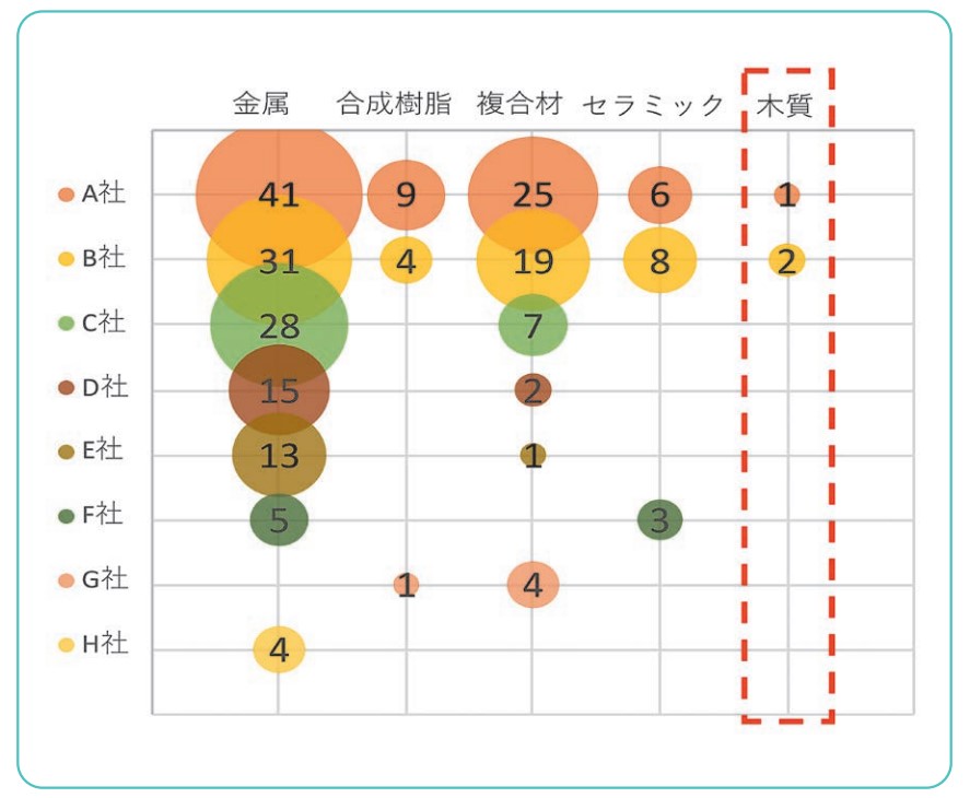 パテントマップとは？【だれでもわかるチザイ用語辞典】 | 知財図鑑