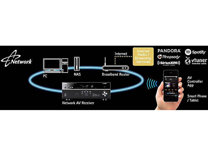 Yamaha AVENTAGE RX-A2040 9.2-channel home theater receiver with Wi