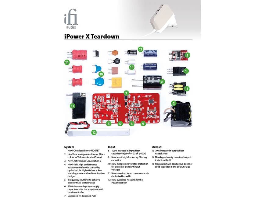 iFi iPower X (5V) Audiophile-grade AC-to-DC power supply at
