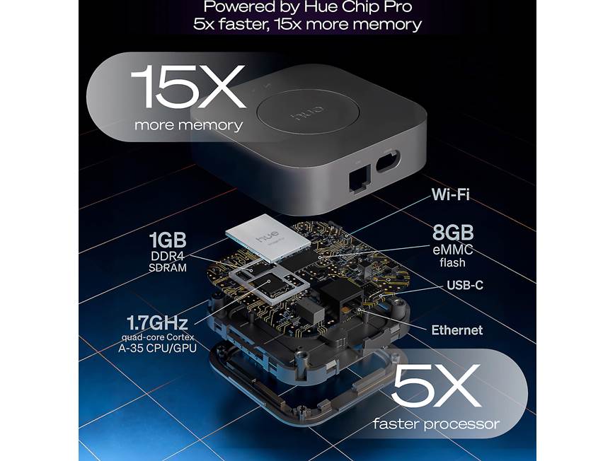 Philips Hue Bridge Pro Smart home hub for Hue systems at Crutchfield